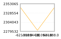 Impact of return on liquidity tomorrow