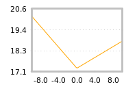Impact of return on liquidity tomorrow