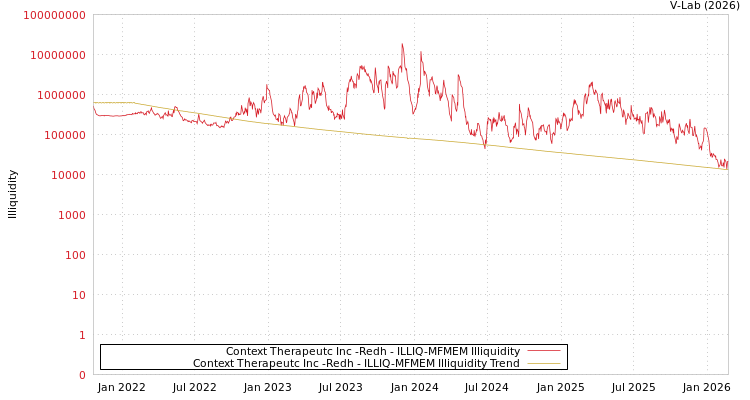 graph of Context Therapeutc Inc -Redh ILLIQ-MFMEM