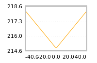 Impact of return on liquidity tomorrow