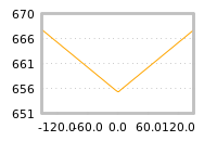 Impact of return on liquidity tomorrow