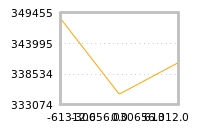 Impact of return on liquidity tomorrow