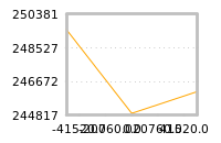 Impact of return on liquidity tomorrow