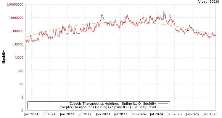 graph of Coeptis Therapeutics Holdings ILLIQ-SMEM