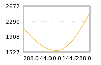 Impact of return on liquidity tomorrow