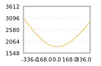对下一个交易日流动性收益的影响