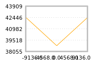 对下一个交易日流动性收益的影响