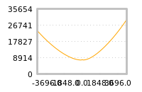 对下一个交易日流动性收益的影响