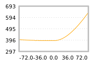 Impact of return on liquidity tomorrow
