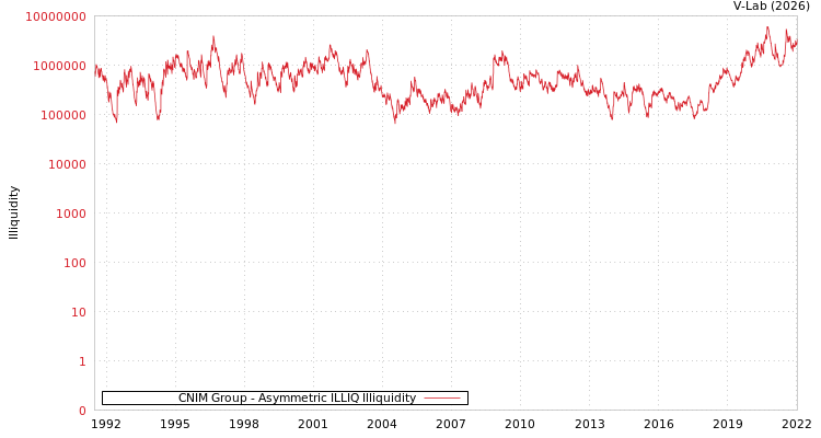 graph of CNIM Group ILLIQ-AMEM