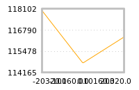 Impact of return on liquidity tomorrow