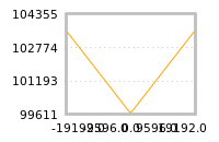 Impact of return on liquidity tomorrow