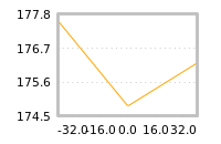 Impact of return on liquidity tomorrow