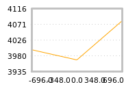 Impact of return on liquidity tomorrow