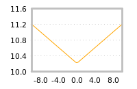 Impact of return on liquidity tomorrow