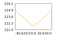 Impact of return on liquidity tomorrow