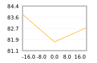 Impact of return on liquidity tomorrow
