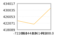 Impact of return on liquidity tomorrow