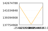 Impact of return on liquidity tomorrow