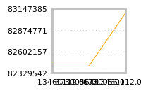 Impact of return on liquidity tomorrow