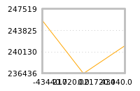 Impact of return on liquidity tomorrow