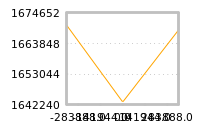 Impact of return on liquidity tomorrow