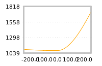 Impact of return on liquidity tomorrow