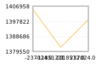 Impact of return on liquidity tomorrow