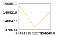 对下一个交易日流动性收益的影响