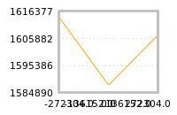 Impact of return on liquidity tomorrow