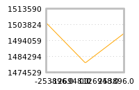 对下一个交易日流动性收益的影响