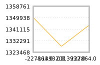 对下一个交易日流动性收益的影响