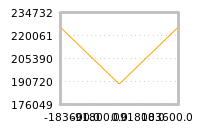 对下一个交易日流动性收益的影响