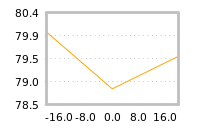 Impact of return on liquidity tomorrow