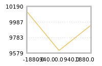 Impact of return on liquidity tomorrow