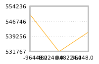Impact of return on liquidity tomorrow