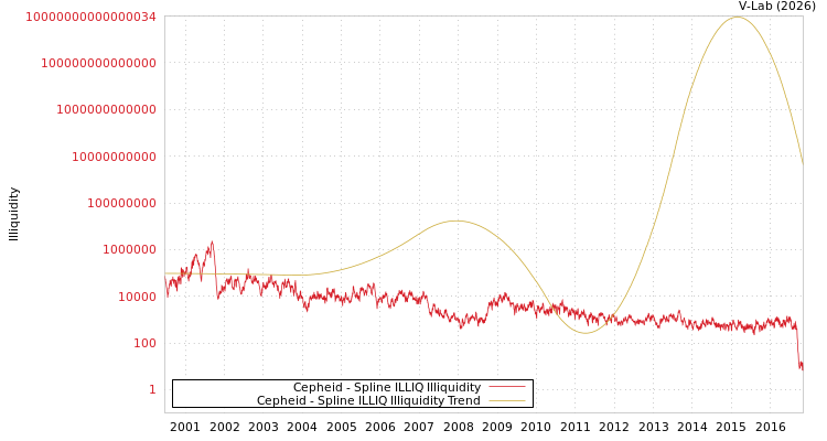 graph of Cepheid ILLIQ-SMEM