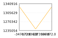 Impact of return on liquidity tomorrow
