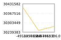 Impact of return on liquidity tomorrow
