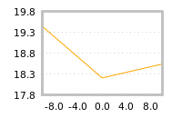 Impact of return on liquidity tomorrow