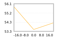 Impact of return on liquidity tomorrow