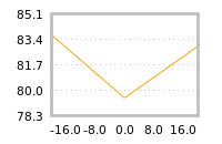 Impact of return on liquidity tomorrow