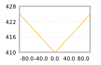 Impact of return on liquidity tomorrow