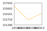 Impact of return on liquidity tomorrow