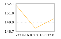 Impact of return on liquidity tomorrow