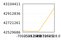 Impact of return on liquidity tomorrow