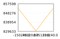 Impact of return on liquidity tomorrow