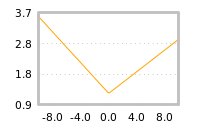 Impact of return on liquidity tomorrow