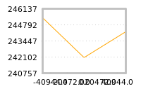 Impact of return on liquidity tomorrow
