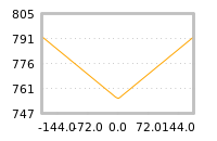 Impact of return on liquidity tomorrow